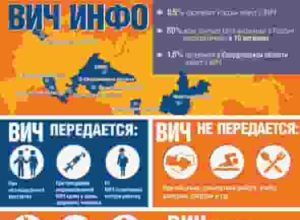 ВИЧ часто путают со страшилкой!